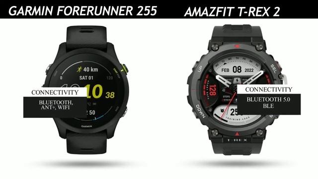 Garmin Forerunner 255 vs Amazfit t rex 2 смотреть онлайн