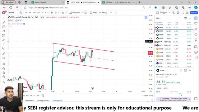 live Mcx trading crudeoil naturalg | Options | 05|04|24 CRUDEOIL PREDICATION LIVE || SMART TRADER | смотреть онлайн