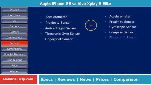 Specs Review - Apple iPhone SE vs Vivo Xplay 5 Elite смотреть онлайн
