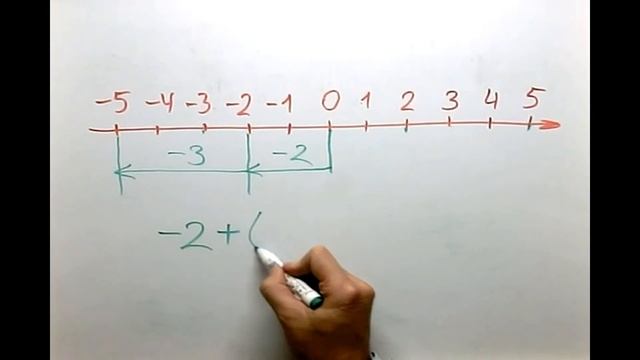 GetAClass - Отрицательные числа 1. Сложение