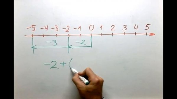 GetAClass - Отрицательные числа 1. Сложение