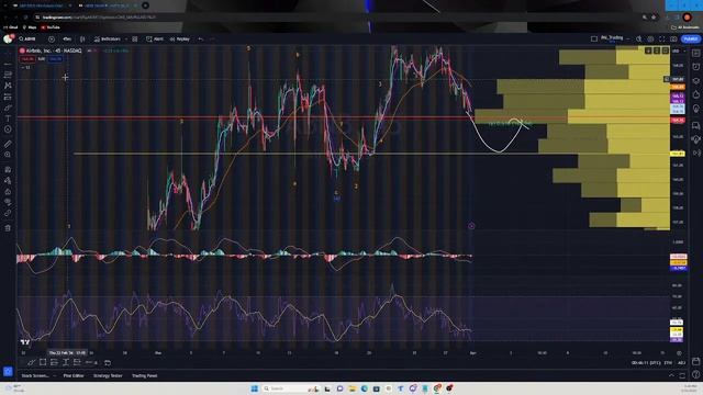 Market still no direction!!! смотреть онлайн