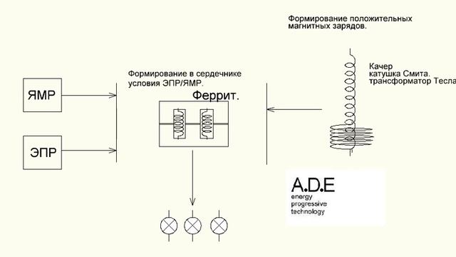 Фоновая энергия Земли.Принцип. 30.11.16. смотреть онлайн