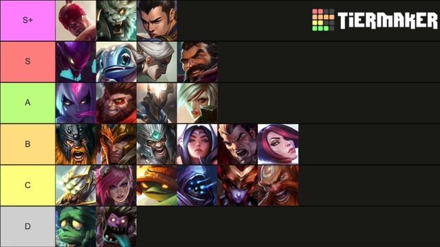 ULTIMATE WILD RIFT JUNGLE TIER LIST | WILD RIFT PATCH 2.4 смотреть онлайн