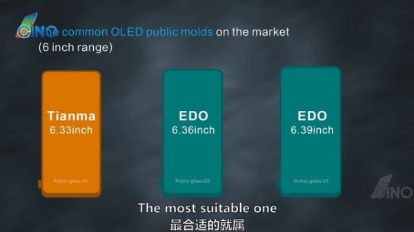 INCELL Screen Price Forecast Analysis At Year-End