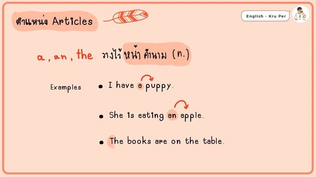 สรุป Parts Of Speech แบบเข้าใจง่าย - [ By : English - Kru Per ] смотреть онлайн