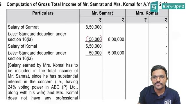 Direct tax RTP Discussion (Descriptive) for May 2022 Exam CA Inter | Taxation | English | CA Vikas смотреть онлайн