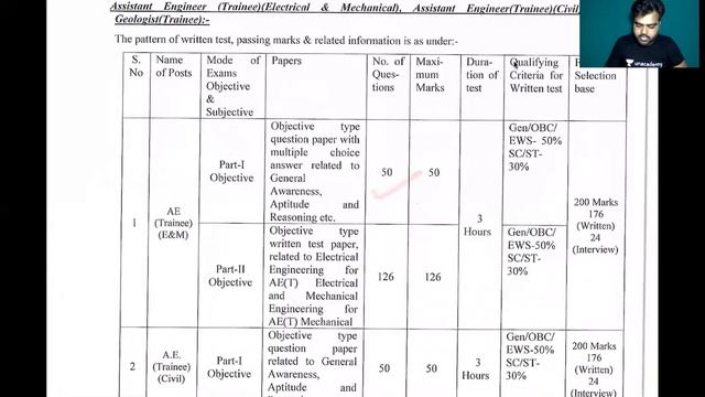 Good News for CE | EE | ME | UJVN Limited | ASSISTANT ENGINEER VACANCY |Last Date|Shahpar Ayaz #Job смотреть онлайн