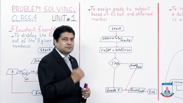 Class 9 - Computer Studies - Chapter 1 - Lecture 5 More Flowchart examples - Allied Schools смотреть онлайн