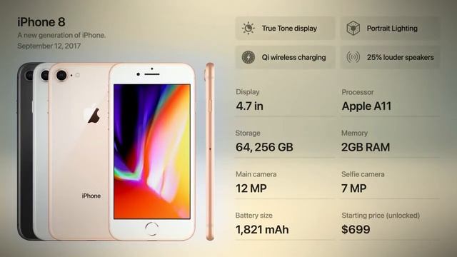 PERKEMBANGAN IPHONE DARI MASA KE MASA смотреть онлайн