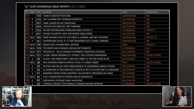 Supercruise News #51 смотреть онлайн