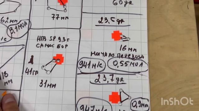 Результаты отстрела патронов БПЗ с пулей SP 4 г, в калибре .223rem из карабина R-715 от Kurbatov смотреть онлайн