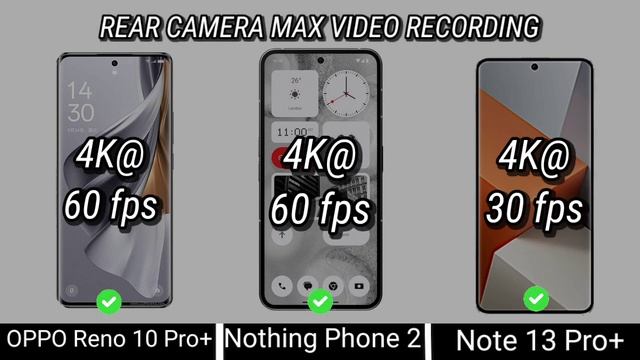 Redmi note 13 Pro+ vs Nothing Phone 2 vs OPPO Reno 10 Pro+ - which one is better 🤔 смотреть онлайн
