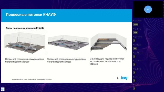 Какую конструкцию потолка выбрать для вашей задачи смотреть онлайн
