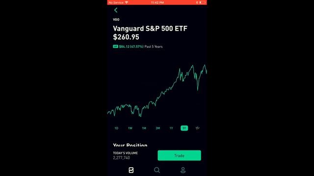 My New $9,500 Dividend & Swing-Trading Robinhood Portfolio TESLA & ATVI Stock Positions смотреть онлайн