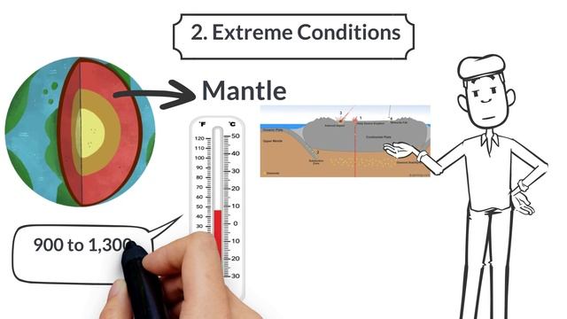 How Diamonds Are Formed - Part 2
