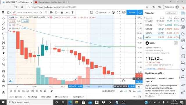 APPLE INC AAPL STOCK CHART ANALYSIS смотреть онлайн