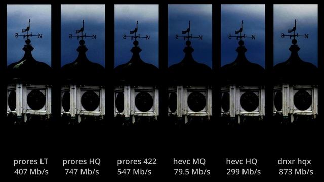 Ninja V 10bit compression test - new HEVC H.265 vs ProRes vs DnxHR смотреть онлайн