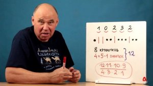 Метод «палочек и кружочков» в комбинаторике