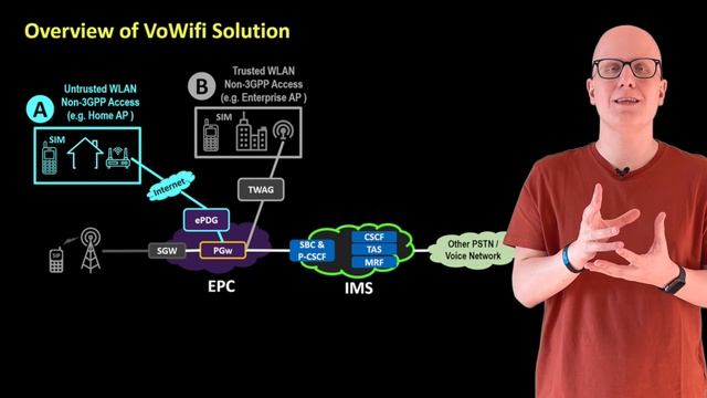 Wi-Fi Calling in Italia: come funziona, vincoli sulla rete Wi-Fi e differenze con OTT Calling смотреть онлайн