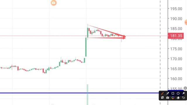 Trade Analysis : 4 April 2024 | HDFC Bank on Fire 🔥 смотреть онлайн