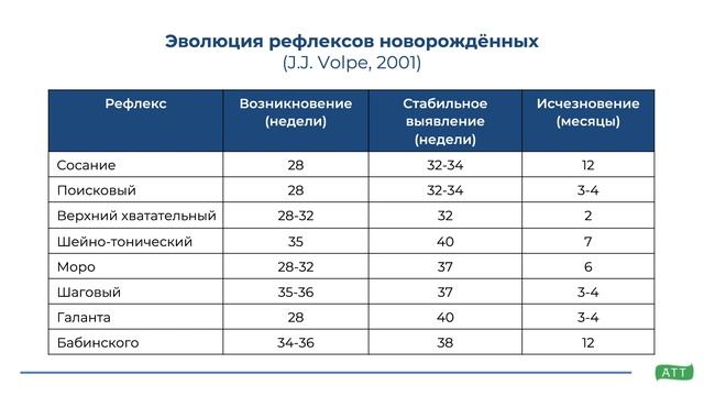01-02_анатомо-физиол_особенности смотреть онлайн