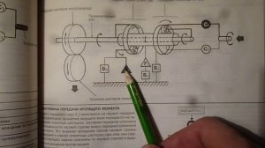 АКПП. Тянем прицеп.