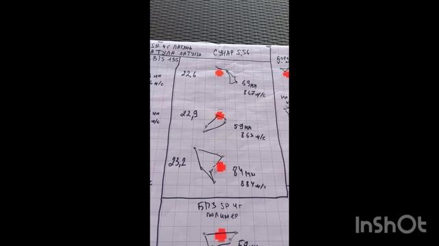 Результат подбора патрона с пулей БПЗ SP 4г для карабина R-715 от Kurbatov Arms смотреть онлайн