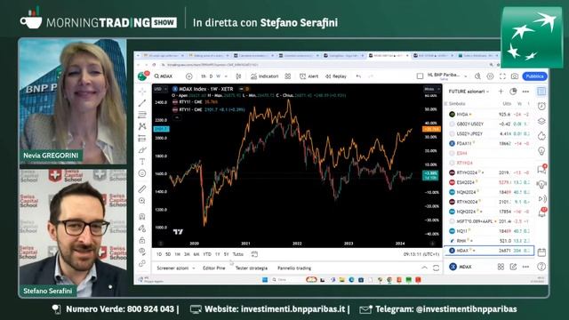 Buy the Deep sarà ancora profittevole? - Morning Trading Show con Stefano Serafini смотреть онлайн