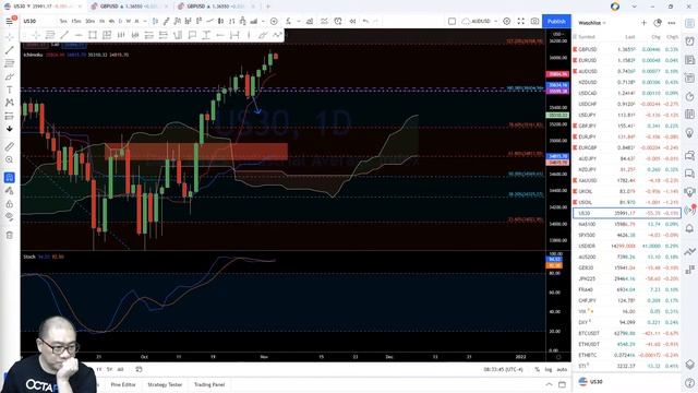 [BAHASA INDONESIA] Live trading session 3.11 - Vito Henjoto | Forex Trading смотреть онлайн
