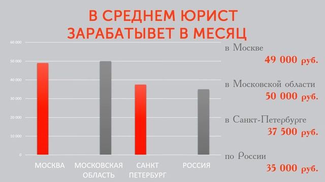 Профессия юрист