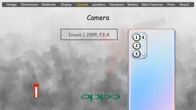 Poco F3 vs Oppo Reno 5 смотреть онлайн