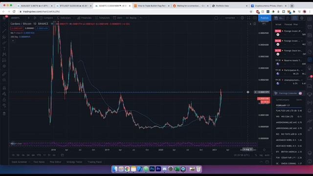 Where is Cardano ADA Going? My February Price Target & Analysis смотреть онлайн
