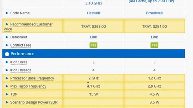 Core I7 4510u Vs Core M 5Y71