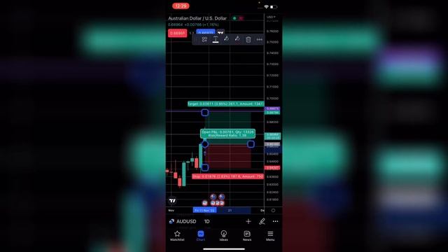 How to make a trade on Tradingview using an iPhone (Set Limit order, Stop Loss and take profit) EAS смотреть онлайн
