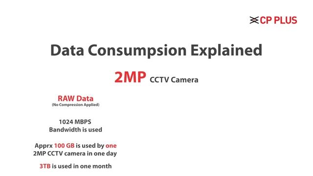 #TechGyaan | What is Video Compression? смотреть онлайн