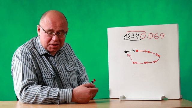 Зацикливания