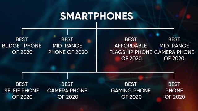 Indian Gadget Awards 2020 - Winners announcement! смотреть онлайн