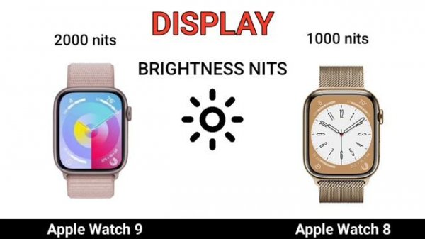 Apple Watch Series 9 Vs Apple Watch Series 8