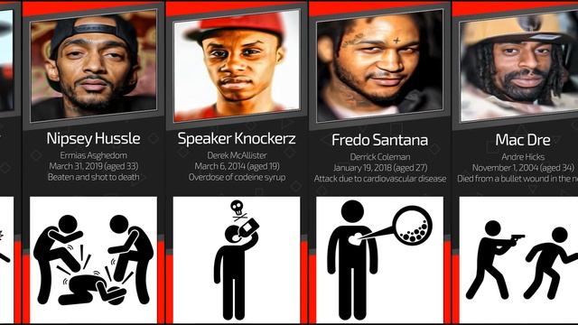 How Famous Rappers Died | Age of Death смотреть онлайн