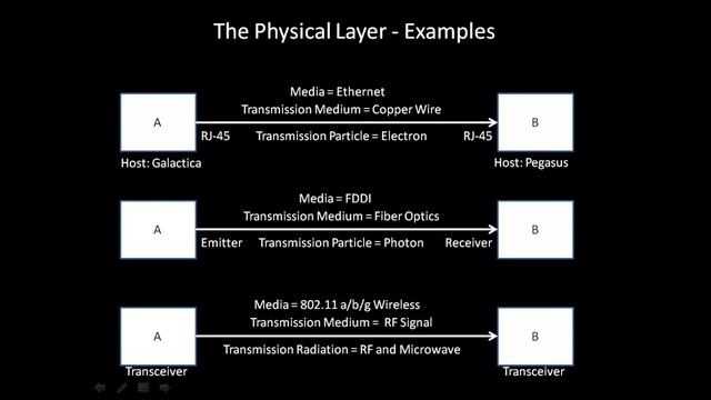 Introduction to TCP/IP Networking and the OSI смотреть онлайн