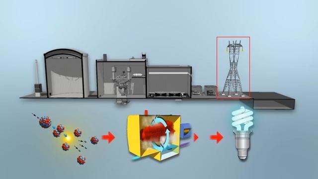 Nuclear Power Plant Safety Systems - Part 1: Introduction смотреть онлайн