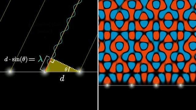 How are holograms possible? смотреть онлайн