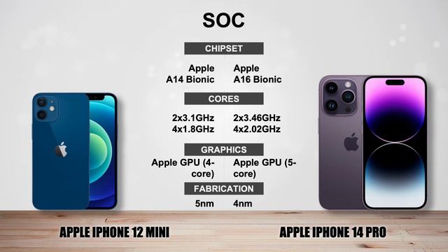 APPLE IPHONE 12 MINI vs APPLE IPHONE 14 PRO - Full specs comparison смотреть онлайн