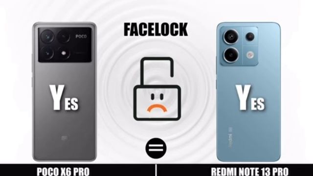 Poco X6 Pro Vs Redmi Note 13 Pro смотреть онлайн