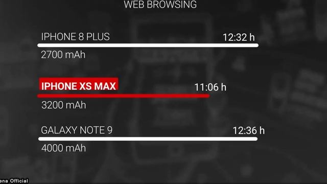Kenapa Iphone XS MAX Kurang Laku di 2024? смотреть онлайн