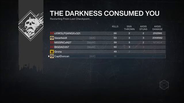 God Like Rage (Destiny Raid) смотреть онлайн