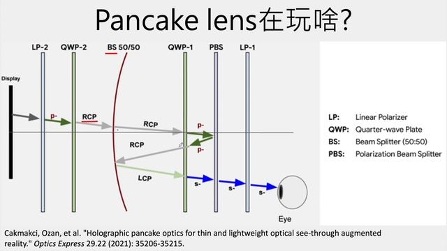 Apple Vision Pro 未來的MR眼鏡 !! Meta/Apple 都在用的黑科技 !? VR眼鏡厚度變薄40% !? смотреть онлайн