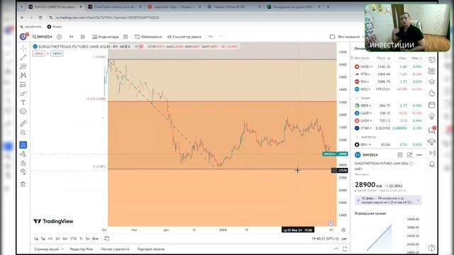 Крипто Трейдинг