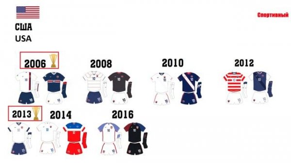 Как менялась форма лучших сборных? От сборной Франции до Аргентины. Футбол.